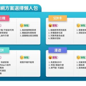 旅遊網卡WIFI機：圖片 5
