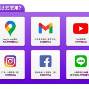 旅遊網卡WIFI機：圖片 6