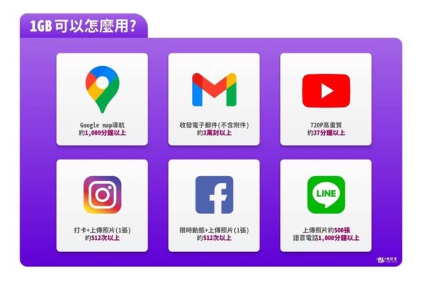 旅遊網卡WIFI機：圖片 6