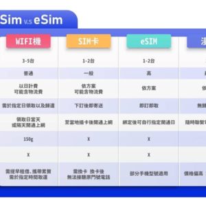 旅遊網卡WIFI機：圖片 4