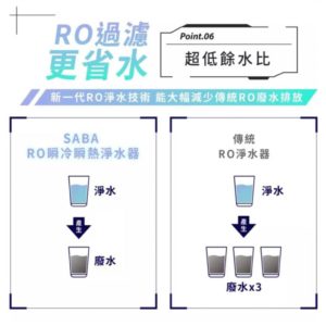SABA全新改版冰溫熱RO即熱式開飲機：圖片 11