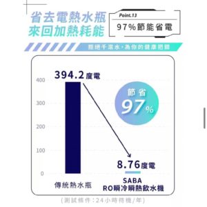 SABA全新改版冰溫熱RO即熱式開飲機：圖片 17