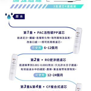 SABA全新改版冰溫熱RO即熱式開飲機：圖片 8