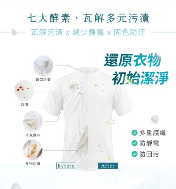 清淨海 洗衣球：圖片 7
