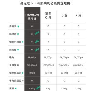 THOMSON 石墨烯烘乾洗地機：圖片 5