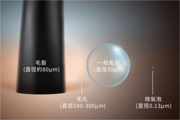 MiniBle微氣泡起波器+頂級不沾瓷：圖片 4