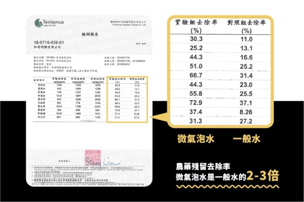 MiniBle微氣泡起波器+頂級不沾瓷：圖片 8