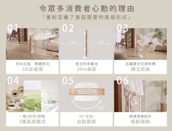 5D全域循環扇：圖片 3