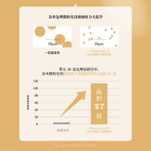 AFC 新究極2.0系列：圖片 3