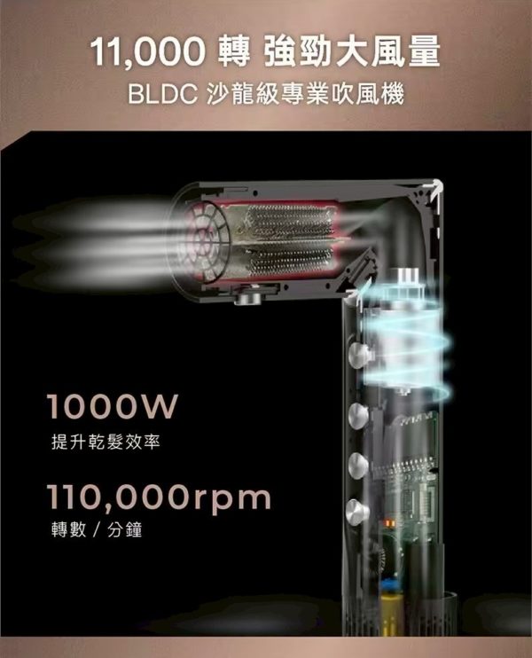 sOlac 負離子吹風機：圖片 5