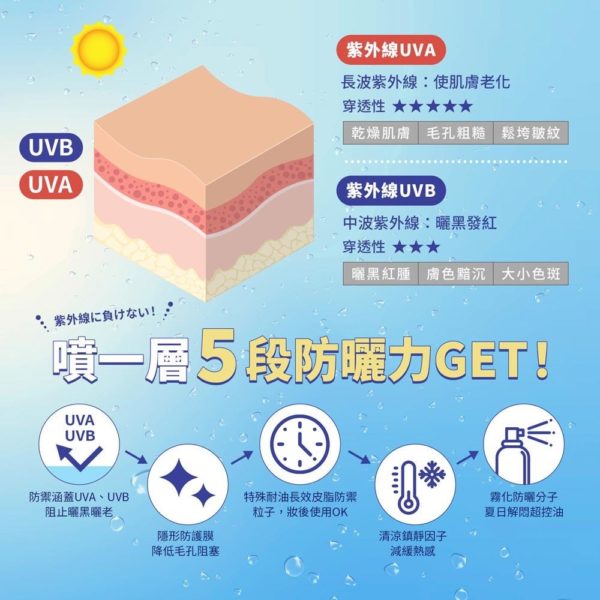 日本進口 防曬冰鎮噴霧：圖片 3