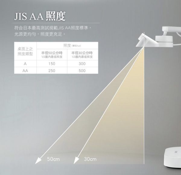 奇美 無線充電LED檯燈：圖片 4
