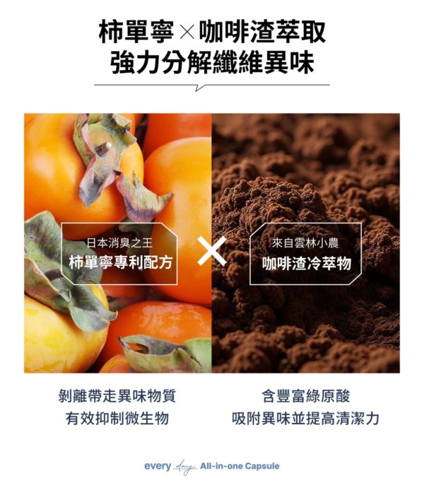 咖啡渣除臭洗衣膠囊：圖片 2