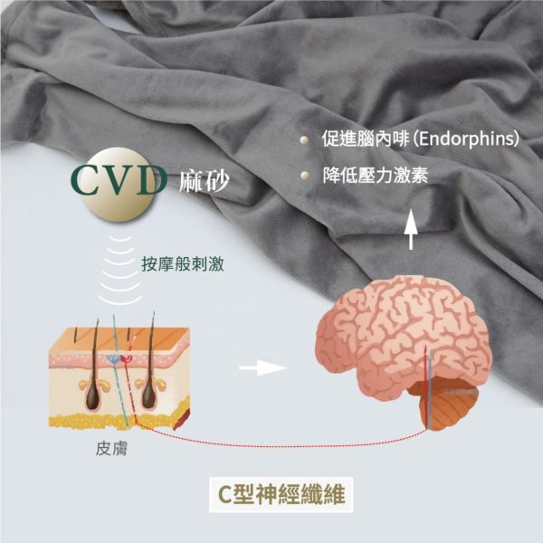 放鬆神奇小毯毯：圖片 2